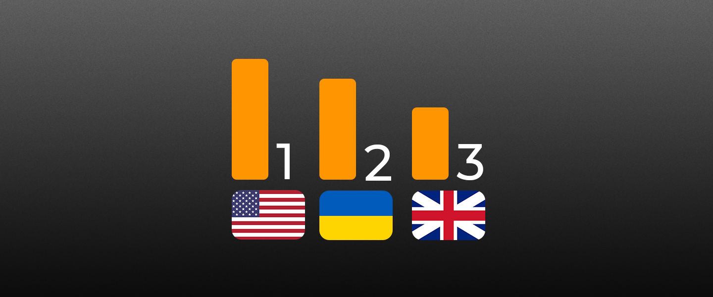Україна - лідер