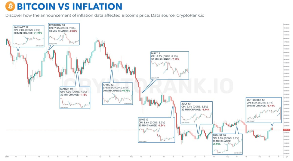 Биткоин и инфляция